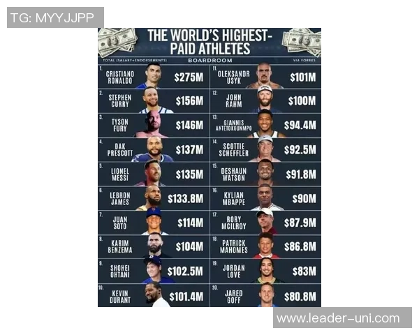 全球体育明星收入排行榜揭晓最贵运动员是谁你绝对想不到