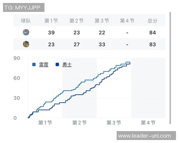 勇士与雷霆常规赛对决精彩回顾与赛季展望分析